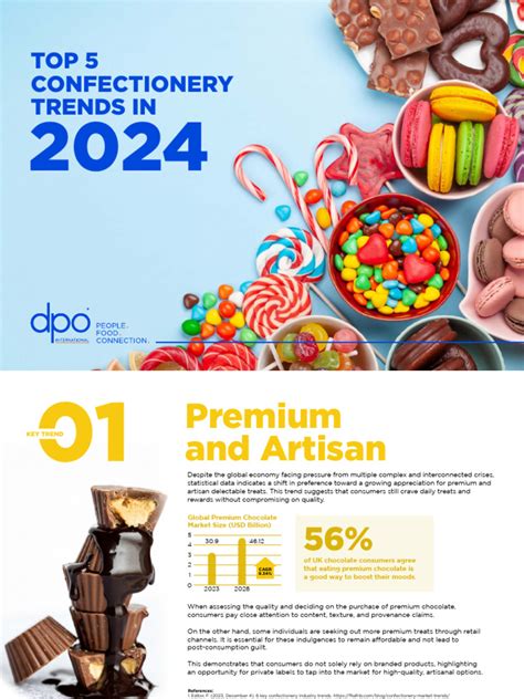 twitter chupa|Confectionery trends in 2024.